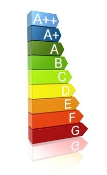 Energieklassen für Elektrogeräte